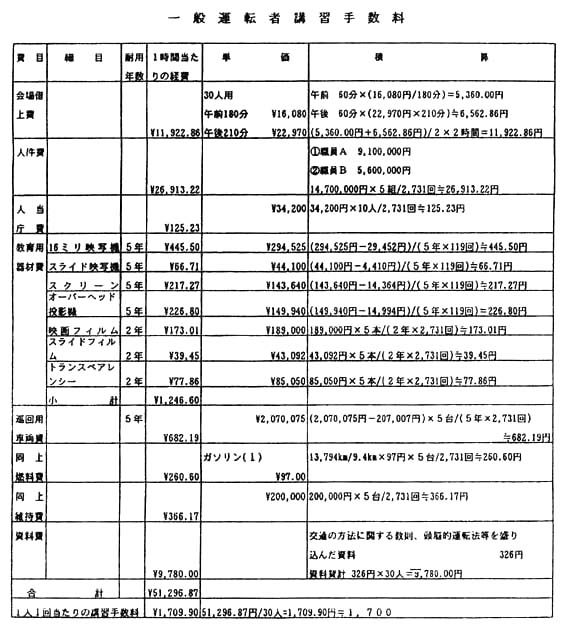別表 3/3 一般運転者講習手数料