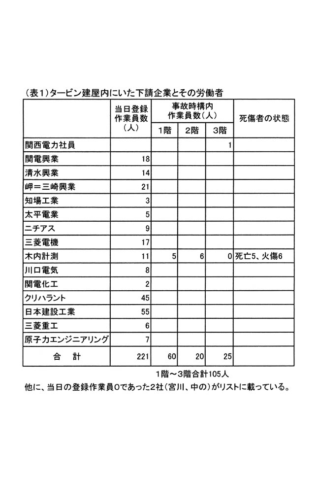 表1