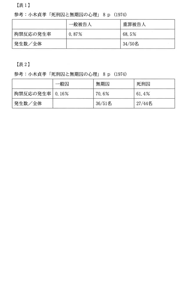 表1、表2