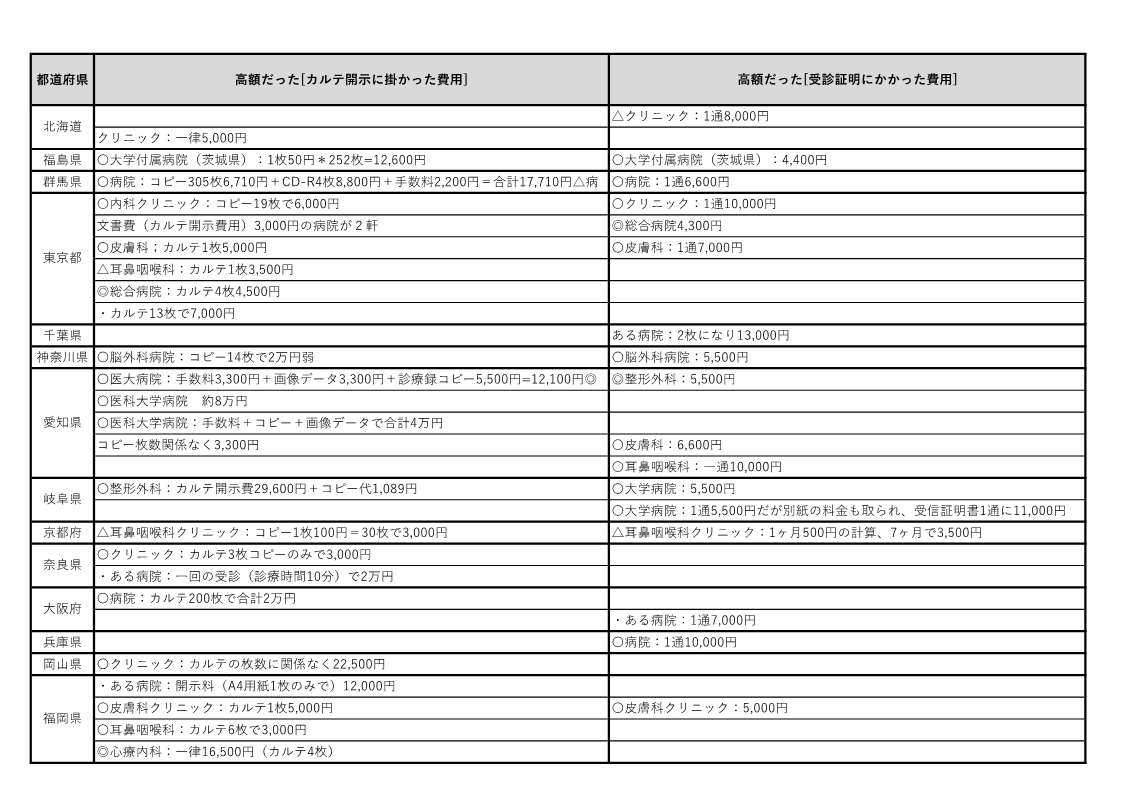 別表1