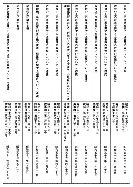 別表(3/4)