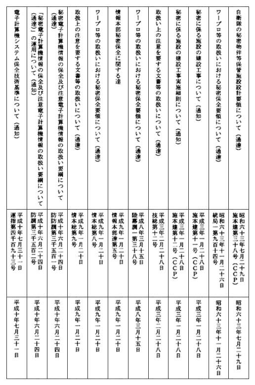 別表(4/4)