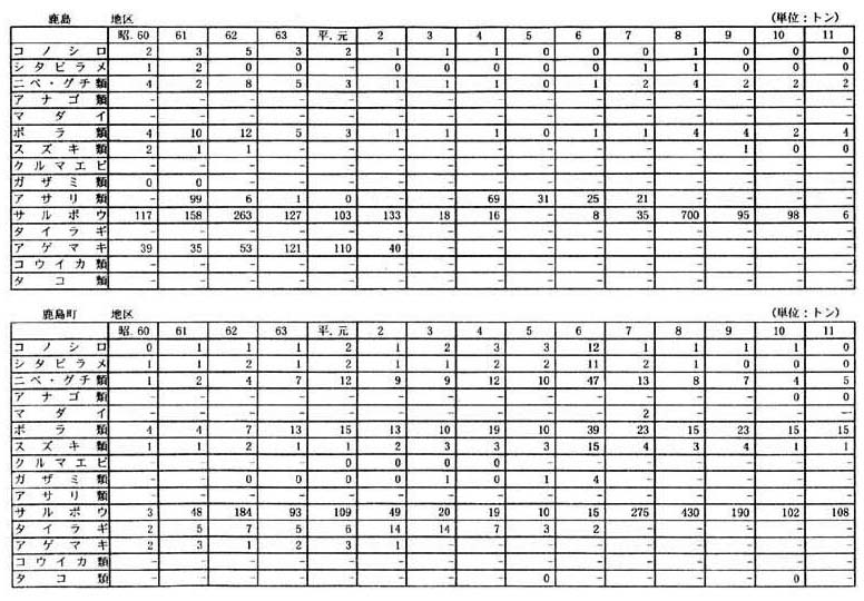 別表一　２　（２）佐賀県の漁獲量の推移（２３漁業地区）（９／１２）