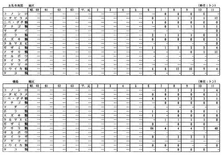 別表一　２　（４）熊本県の漁獲量の推移（３０漁業地区）（４／１５）