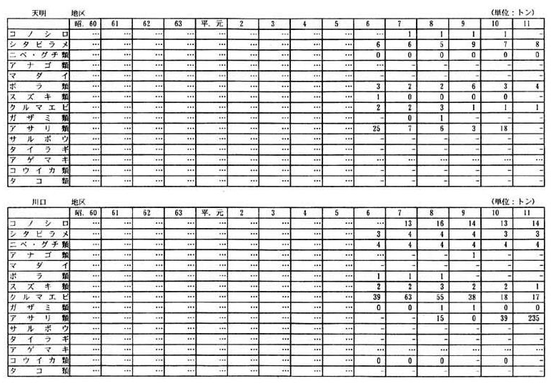 別表一　２　（４）熊本県の漁獲量の推移（３０漁業地区）（８／１５）