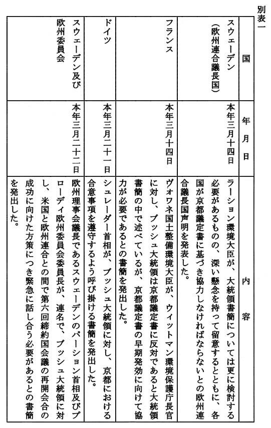 別表一