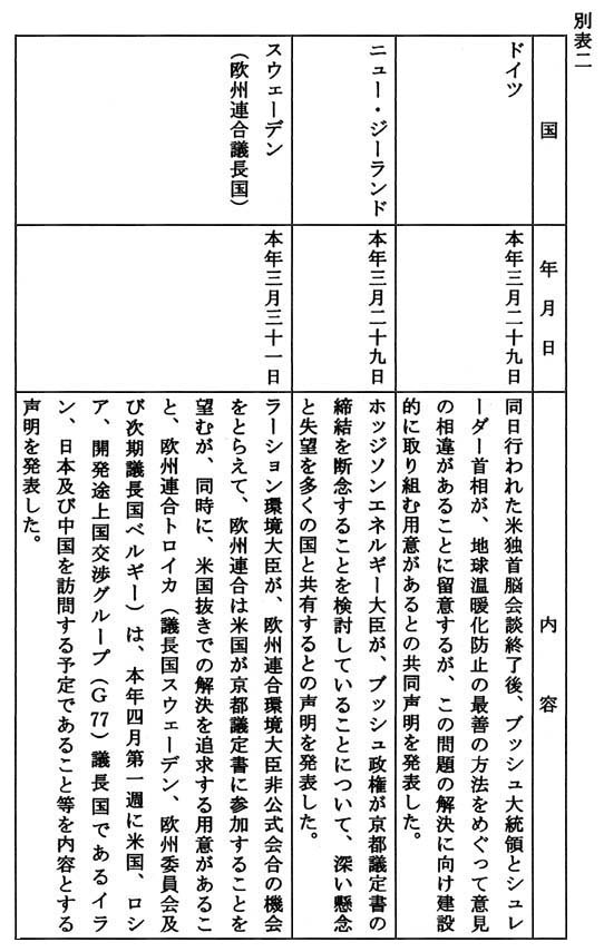 別表二