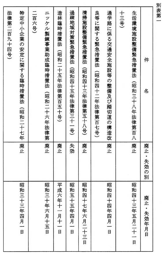 別表第一(1/24)