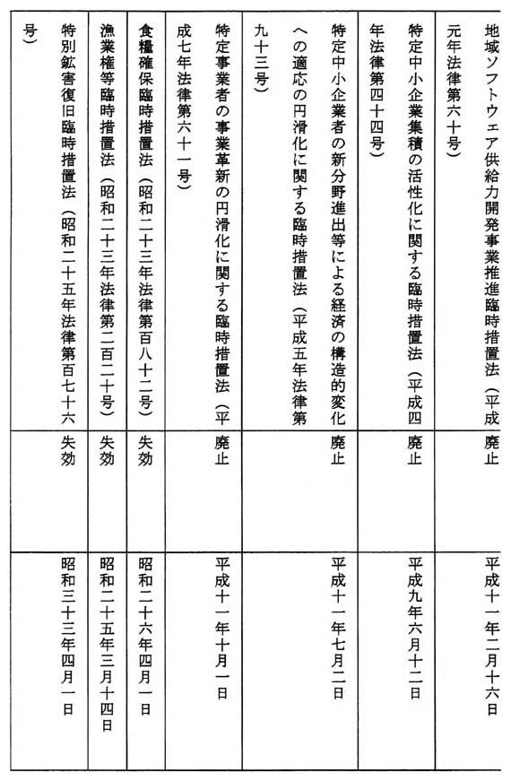 別表第一(7/24)