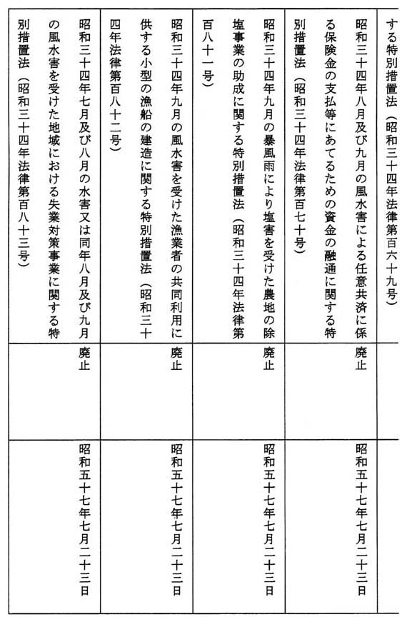 別表第一(15/24)