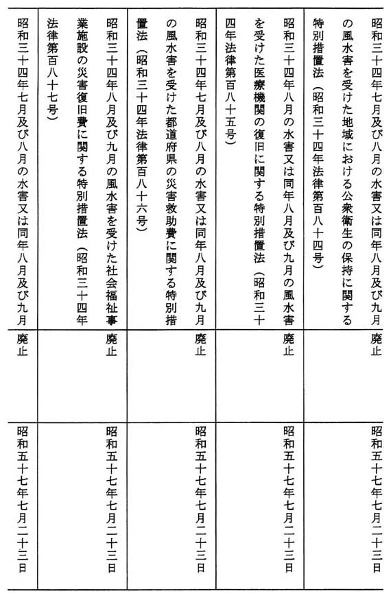 別表第一(16/24)