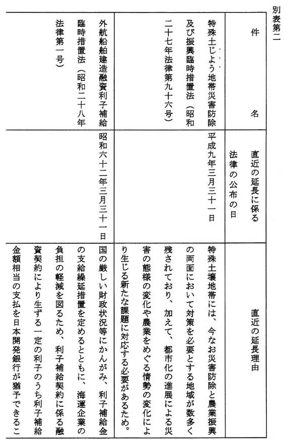 別表第二(1/7)