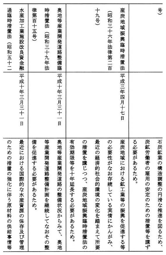 別表第二(3/7)