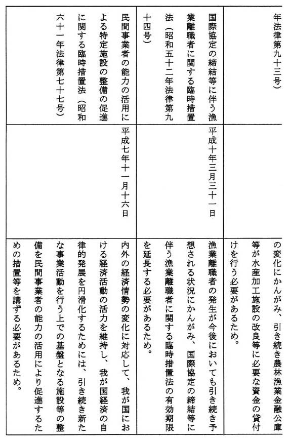 別表第二(4/7)