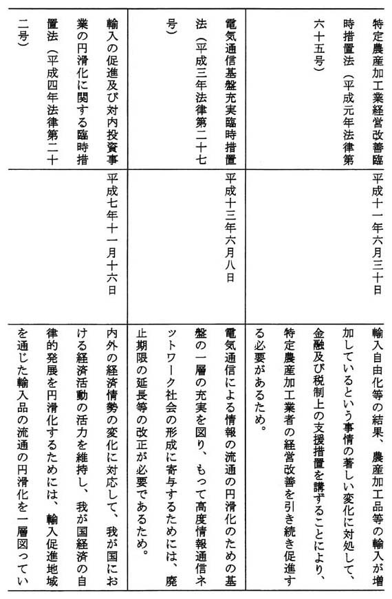 別表第二(5/7)