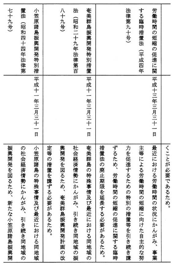 別表第二(6/7)