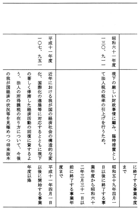 別表第三(2/5)