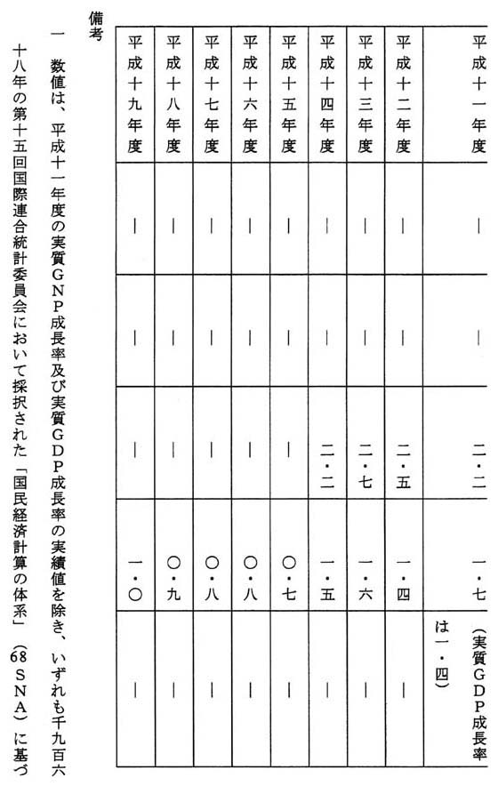別表第五(3/4)