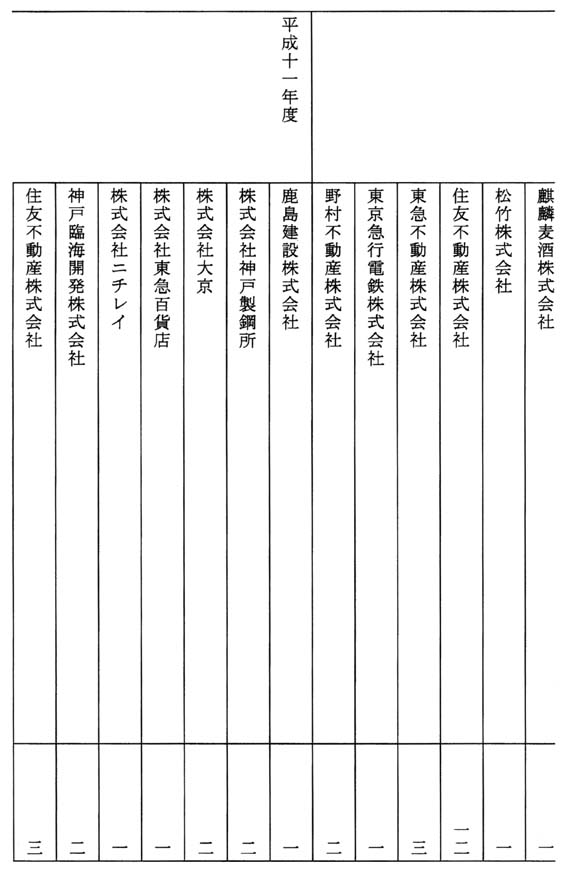別表第一(3/4)