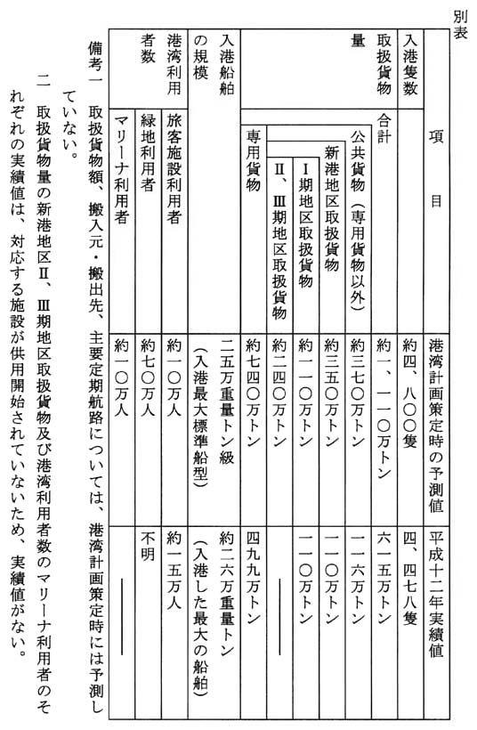 別表