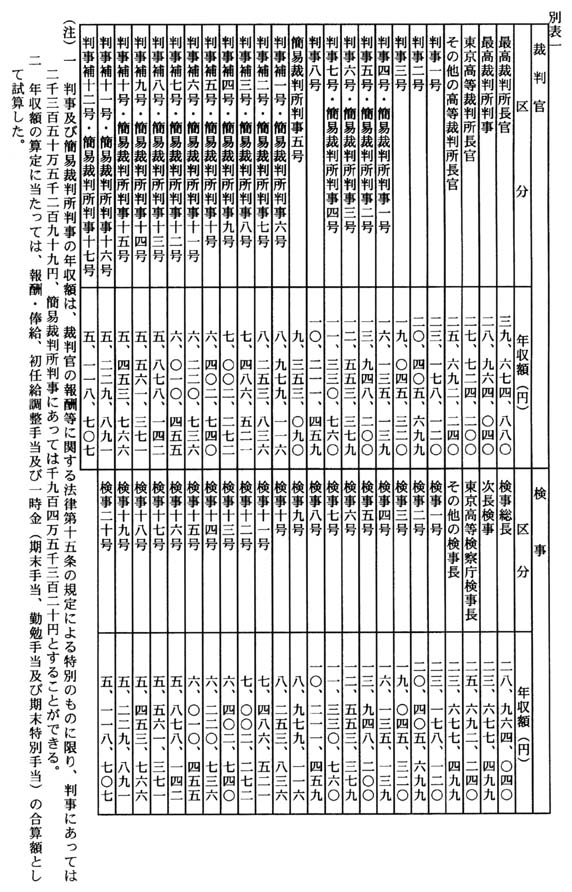 別表一