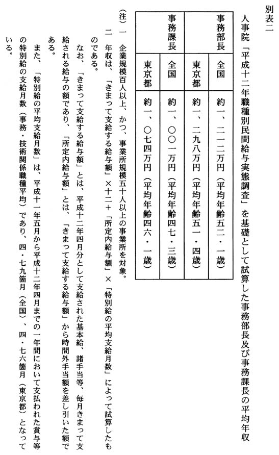 別表二 人事院「平成十二年職種別民間給与実態調査」を基礎として試算した事務部長及び事務課長の平均年収
