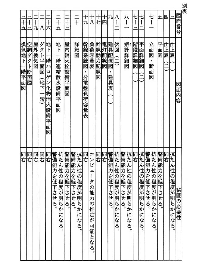 別表