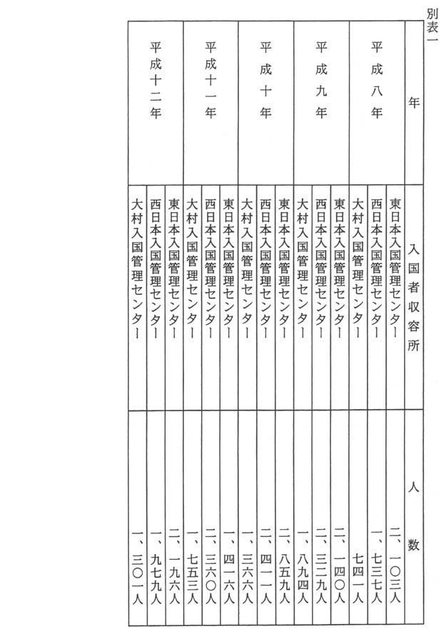 別表一 入国者収容所