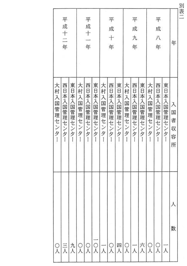 別表二 入国者収容所