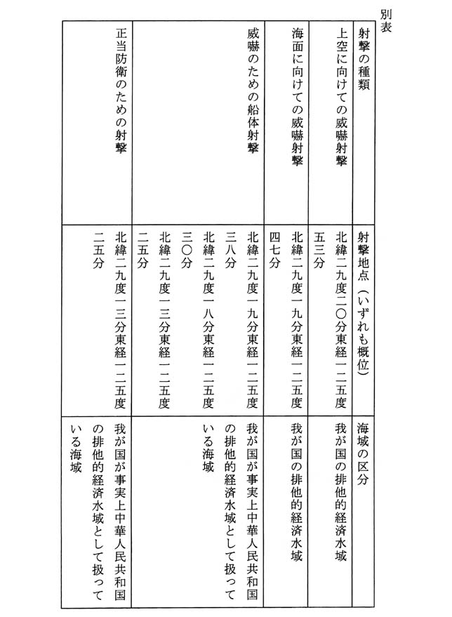 別表 射撃地点及び海域の区分