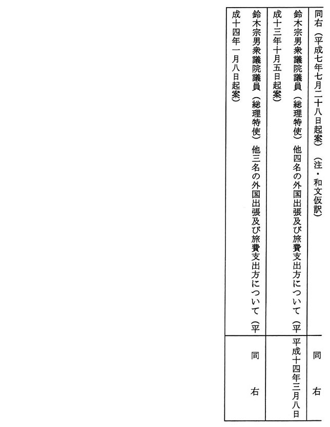 別表1 1外務省作成調査報告書関連文書、2国会議員に対して提出した文書3/3