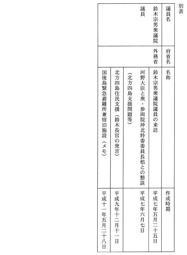 衆議院