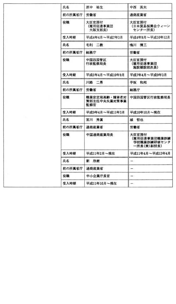 所管官庁名 総務省・経済産業省 2/2