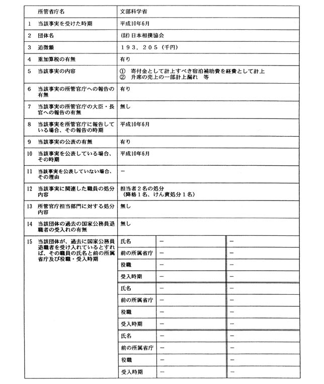 所管官庁名 文部科学省 1/1