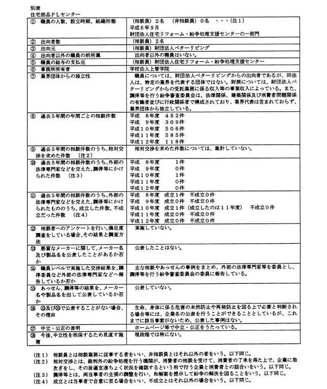 住宅部品PLセンター