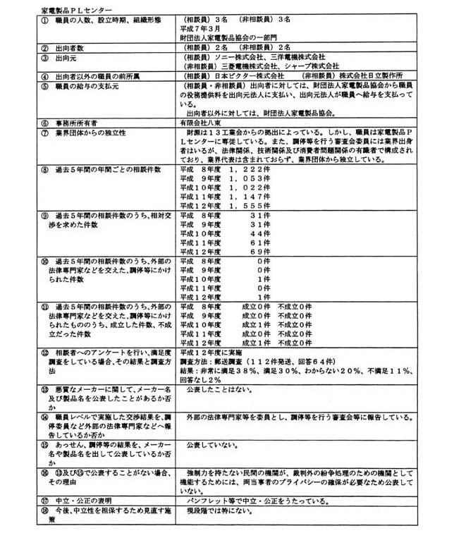 家電製品PLセンター