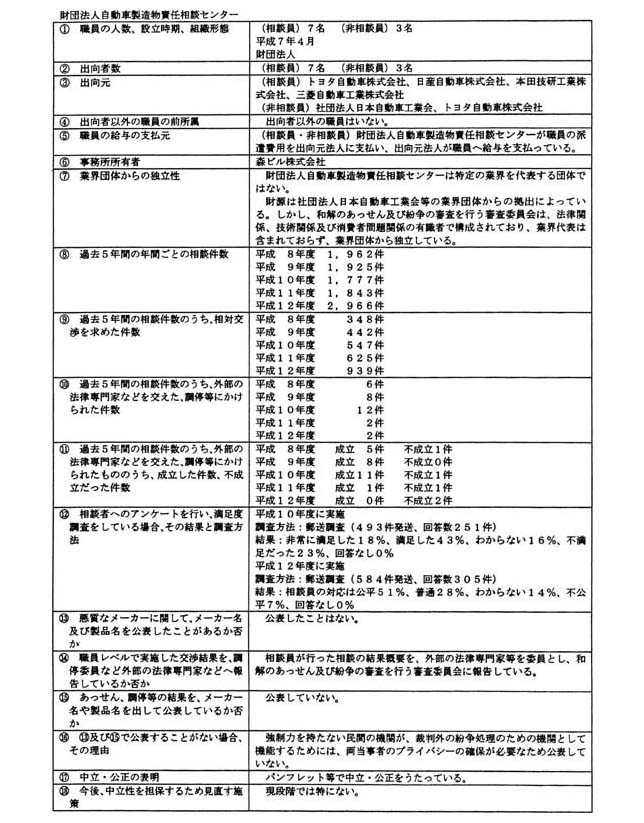 財団法人自動車製造物責任相談センター