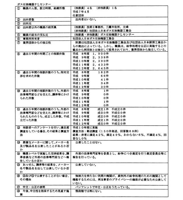 ガス石油機器PLセンター
