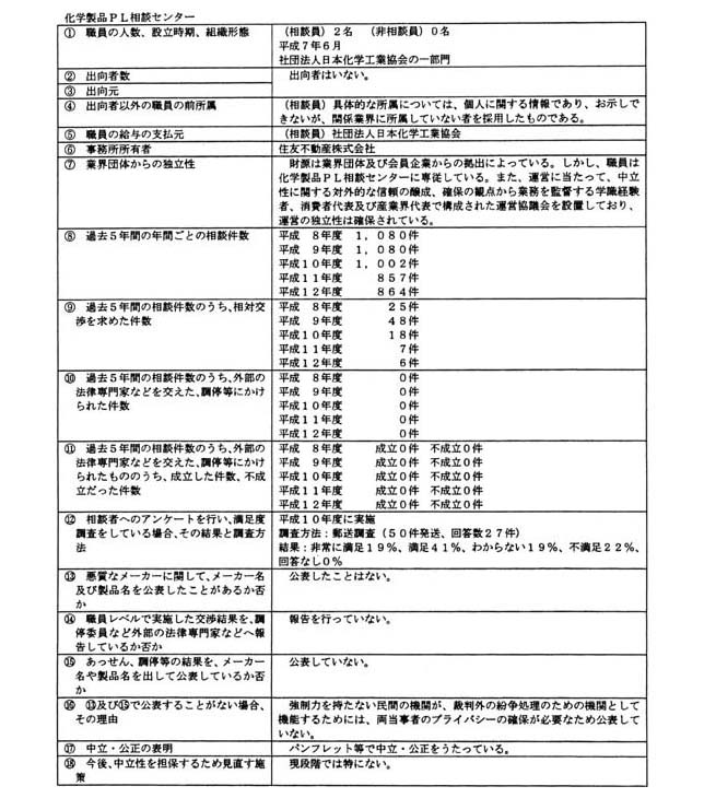 化学製品PL相談センター