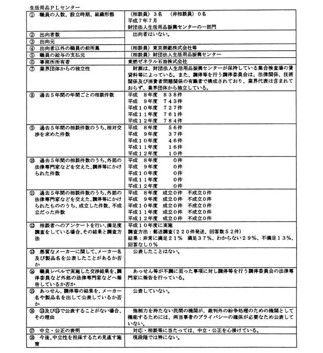 生活用品PLセンター
