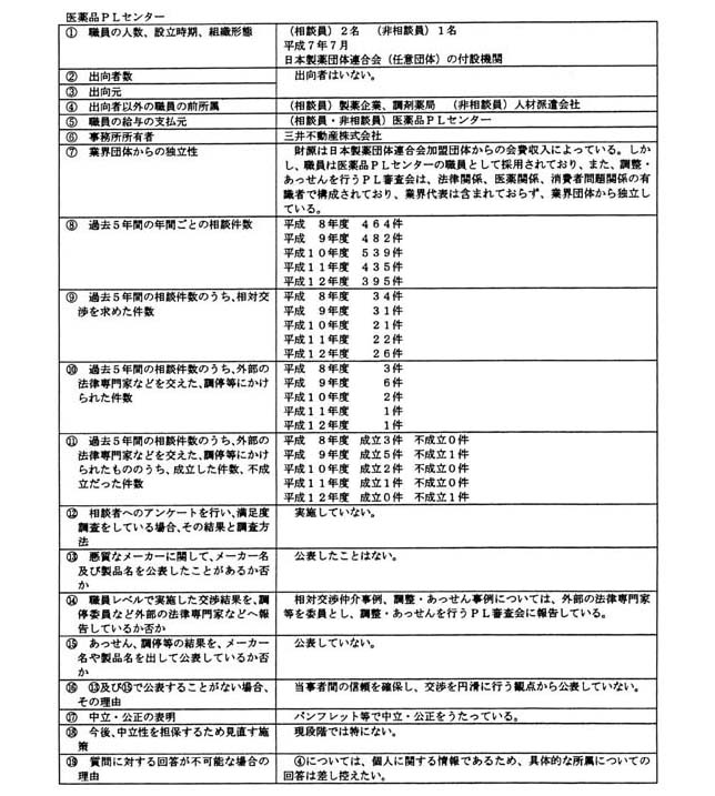 医薬品PLセンター