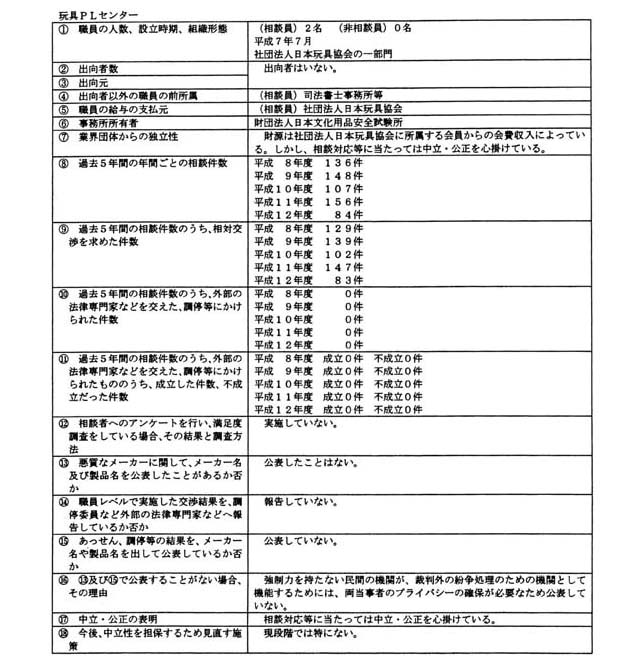 玩具PLセンター