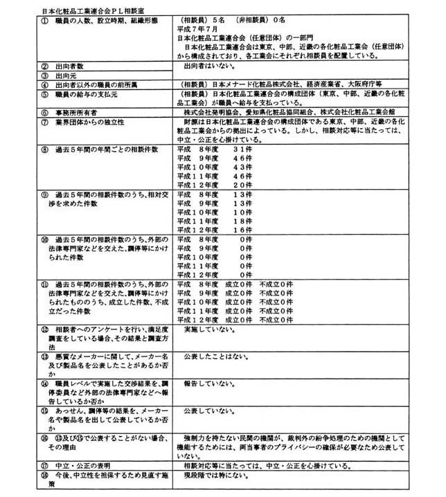 日本化粧品工業連合会PL相談室