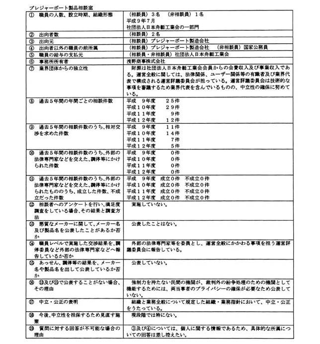 プレジャーボート製品相談室