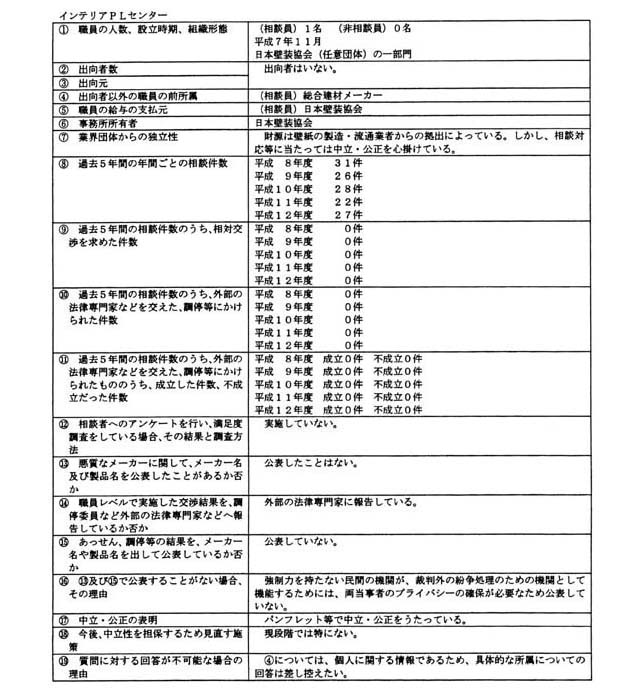 インテリアPLセンター