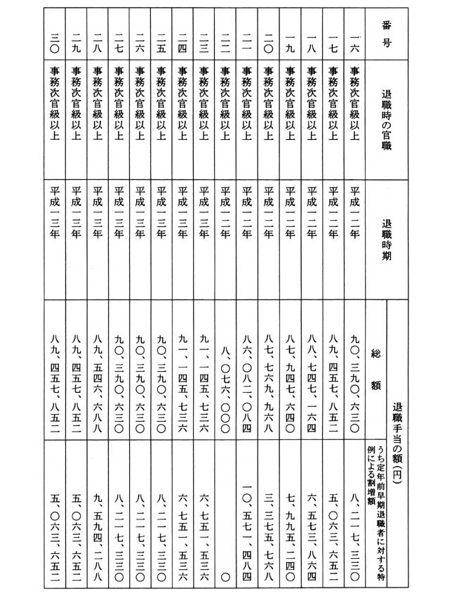別表第一 退職手当の額 2/34