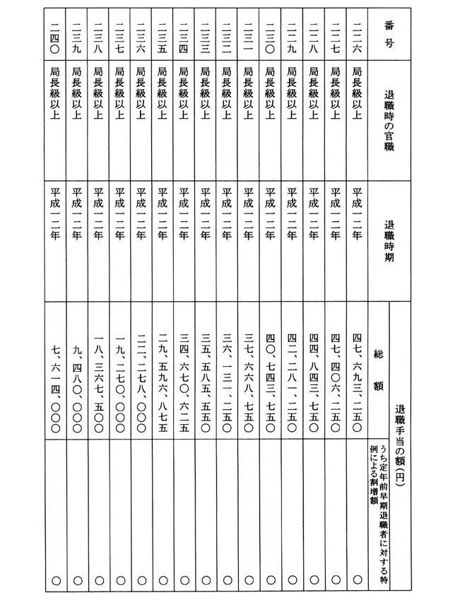別表第一 退職手当の額 16/34