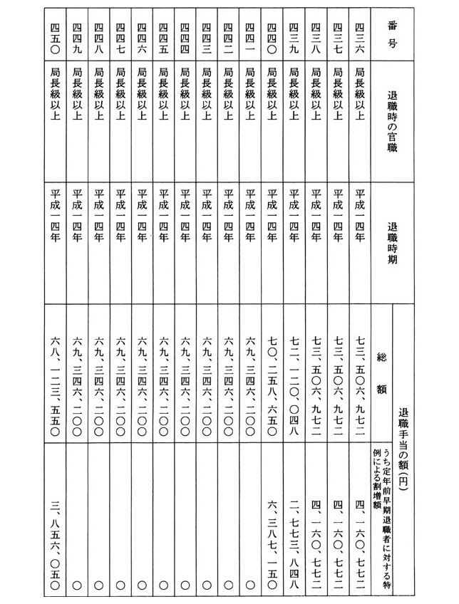 別表第一 退職手当の額 30/34