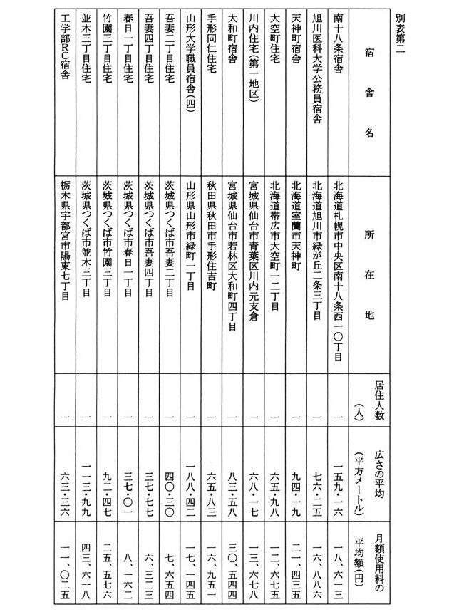 別表第二 宿舎名 1/8