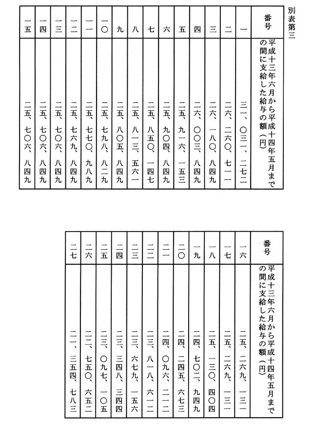 別表第三 支給した給与の額 1/1